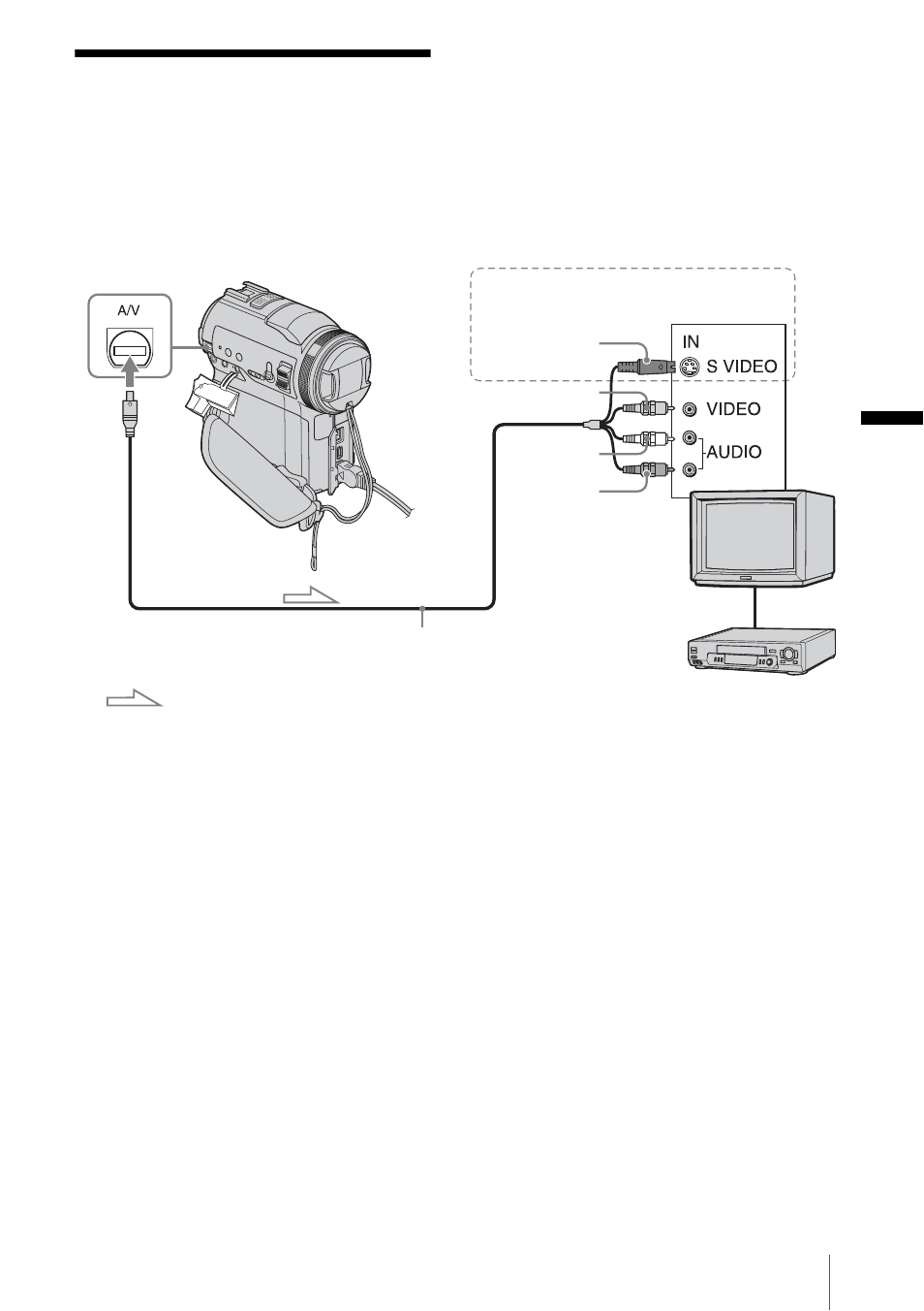 Playing the picture on a tv, Pla yba ck, When your tv is connected to a vcr | Sony DCR-PC330 User Manual | Page 53 / 136