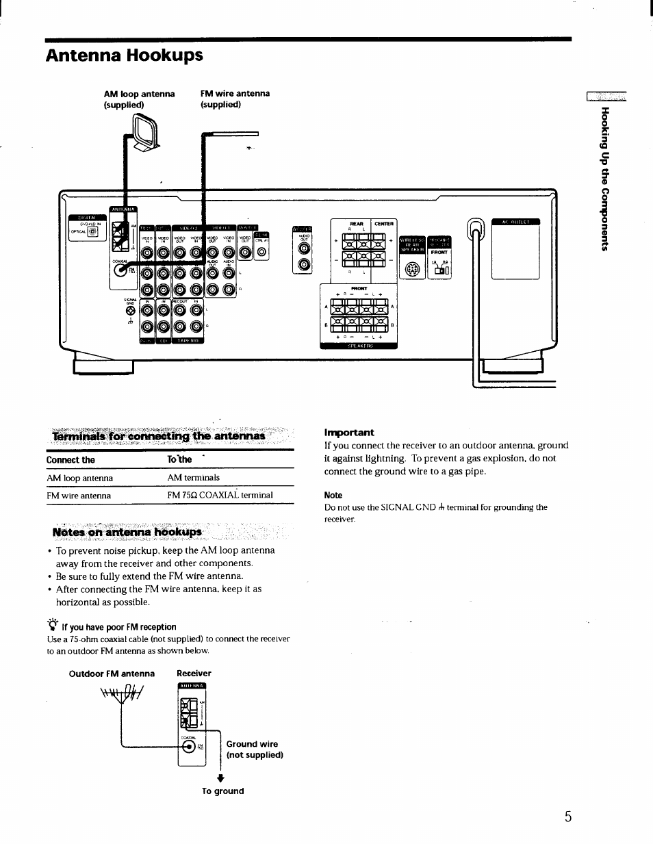 Antenna hookups, Termináis for connecting the antennas, Ndtes on antenna hookups | 9* if you have poor fm reception, Important, Note, Outdoor fm antenna | Sony STR-DE725 User Manual | Page 5 / 47