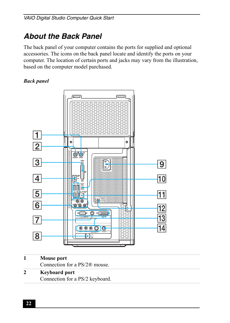 About the back panel, Vaio digital studio computer quick start | Sony VGC-RA910G User Manual | Page 22 / 80