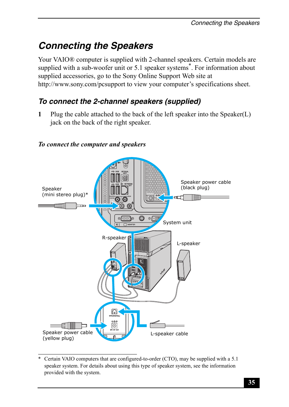 Connecting the speakers | Sony VGC-RA910G User Manual | Page 35 / 80