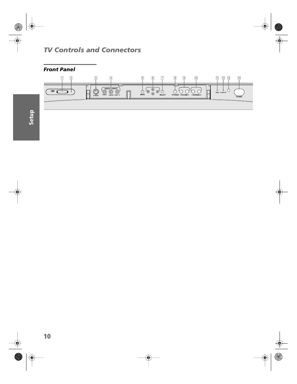 Tv controls and connectors, Front panel | Sony KV-32HS510 User Manual | Page 11 / 89