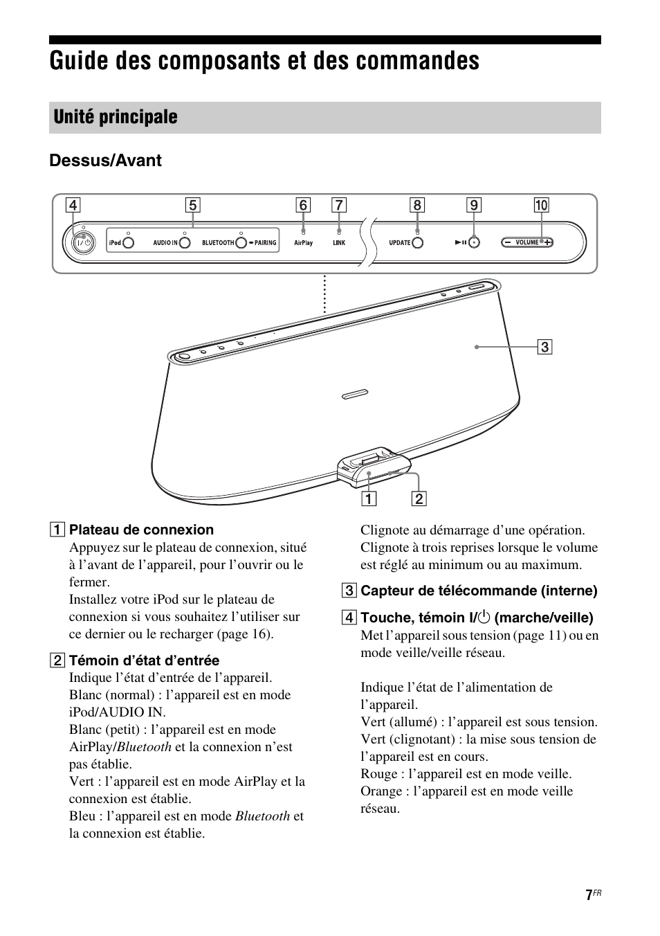 Guide des composants et des commandes, Unité principale | Sony RDP-XA900iP User Manual | Page 45 / 108