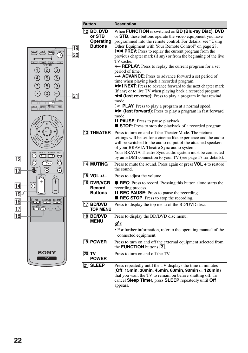 Sony KDL-40W3000 User Manual | Page 22 / 56