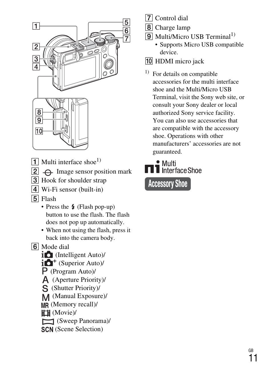 Sony ILCE-6000L User Manual | Page 11 / 48