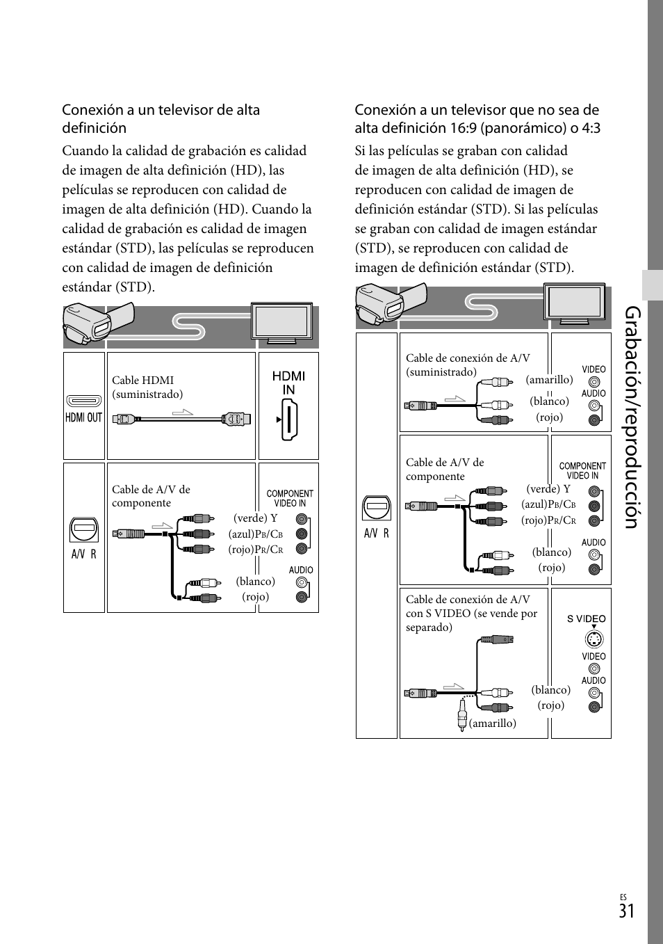 Gr abación/r epr oduc ción, Conexión a un televisor de alta definición | Sony HDR-TD10 User Manual | Page 103 / 142