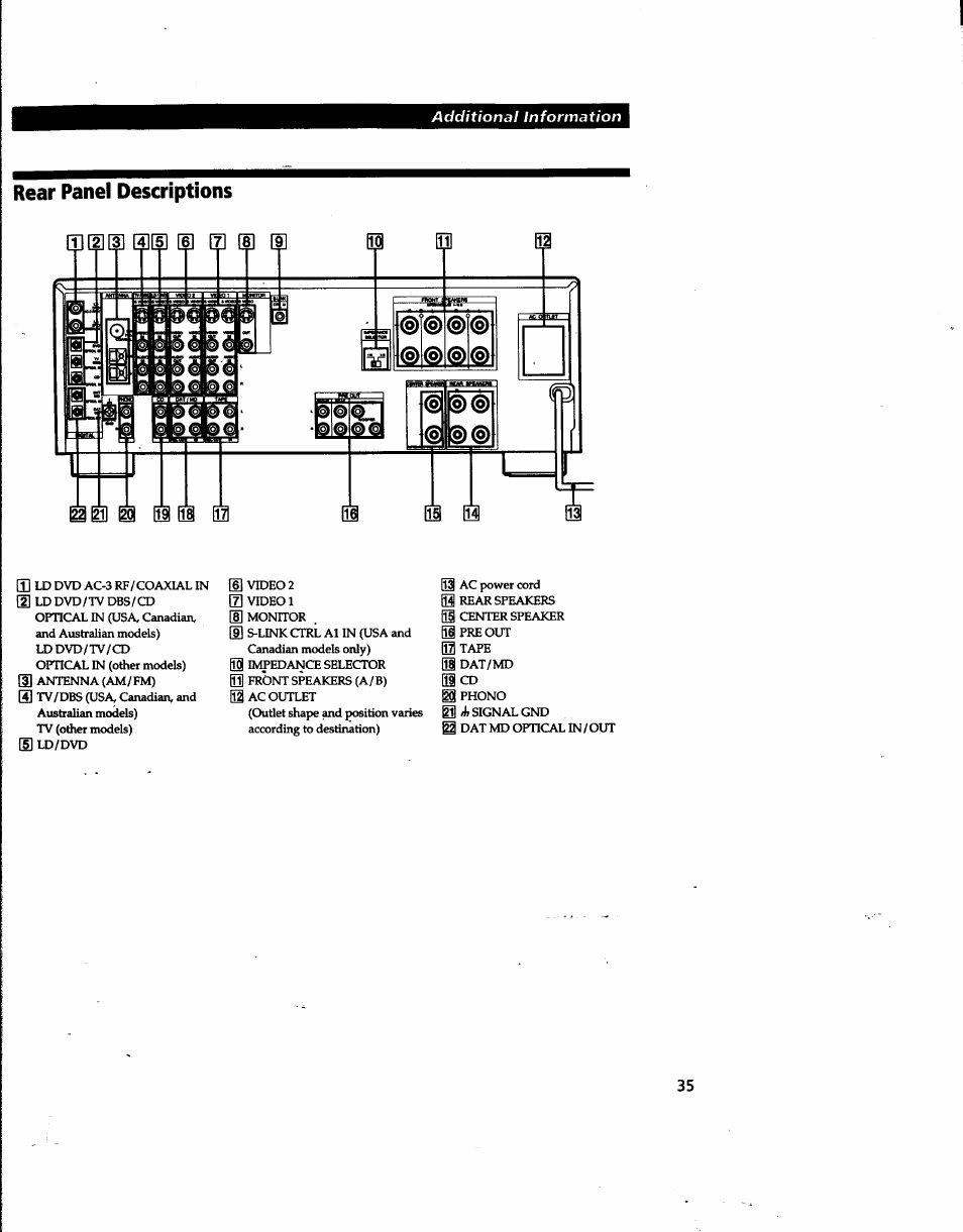 Rear panel descriptions | Sony STR-DA80ES User Manual | Page 35 / 39