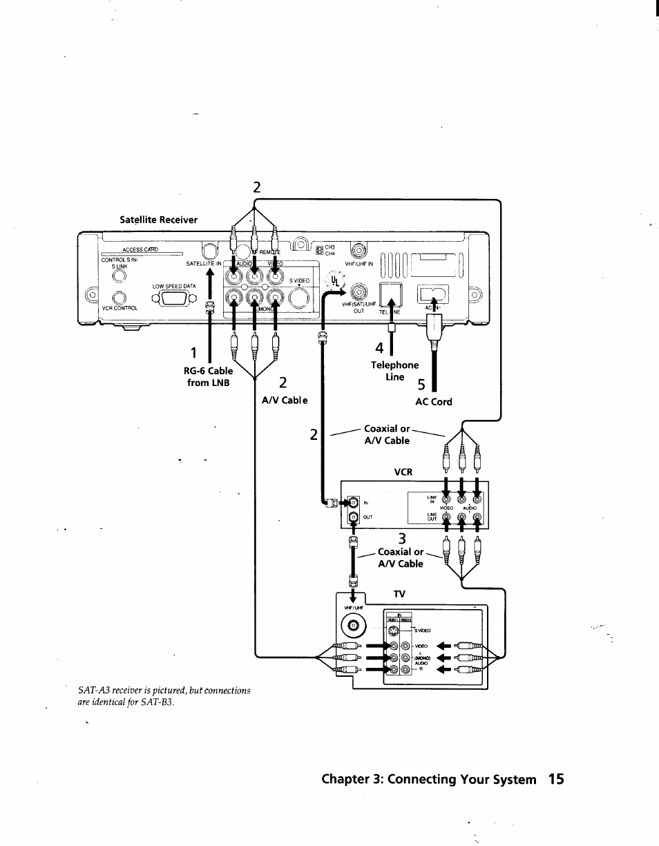Sony SAT-A3 User Manual | Page 15 / 116