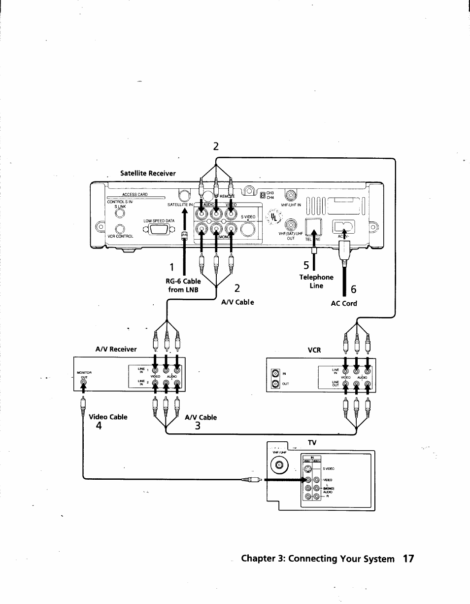 Sony SAT-A3 User Manual | Page 17 / 116
