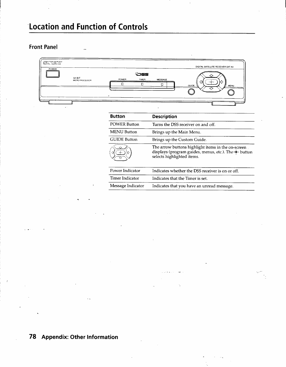 Location and function of controls, Front panel, 78 appendix: other information | Sony SAT-A3 User Manual | Page 78 / 116