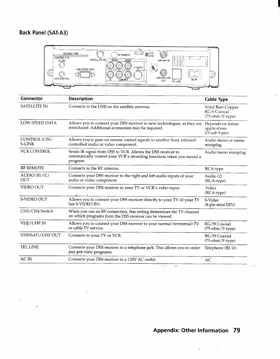 Back panel (sat-a3), Appendix: other information 79 | Sony SAT-A3 User Manual | Page 79 / 116