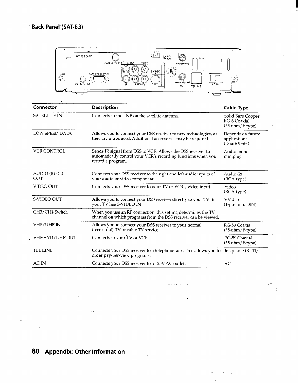 Back panel (sat-b3), 80 appendix: other information | Sony SAT-A3 User Manual | Page 80 / 116