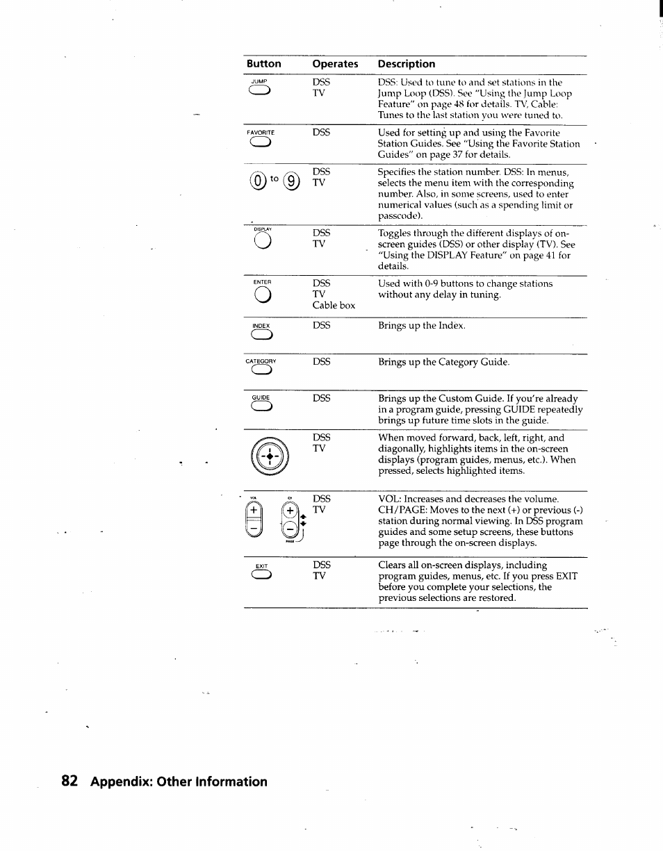 0f3| i, Cz::), 82 appendix: other information | Sony SAT-A3 User Manual | Page 82 / 116