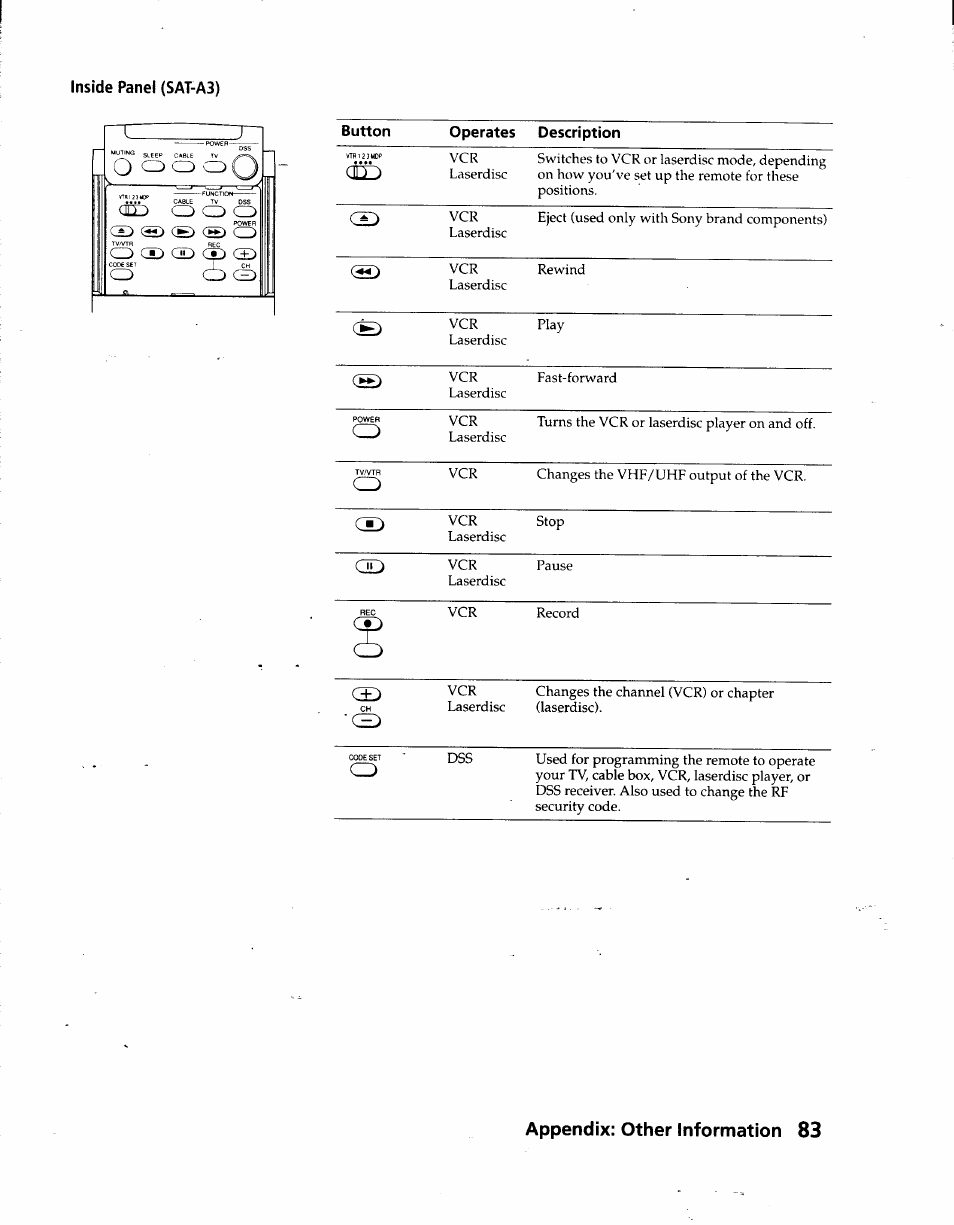 O q cd cdi, Qcb col, Appendix: other information 83 | Inside panel (sat-a3) | Sony SAT-A3 User Manual | Page 83 / 116