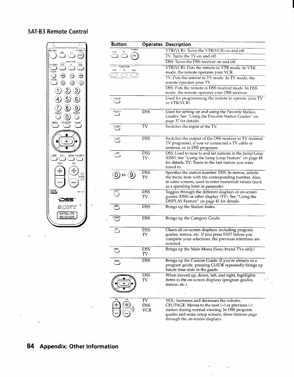 Sat-b3 remote control, 84 appendix: other information, Button operates description | Sony SAT-A3 User Manual | Page 84 / 116