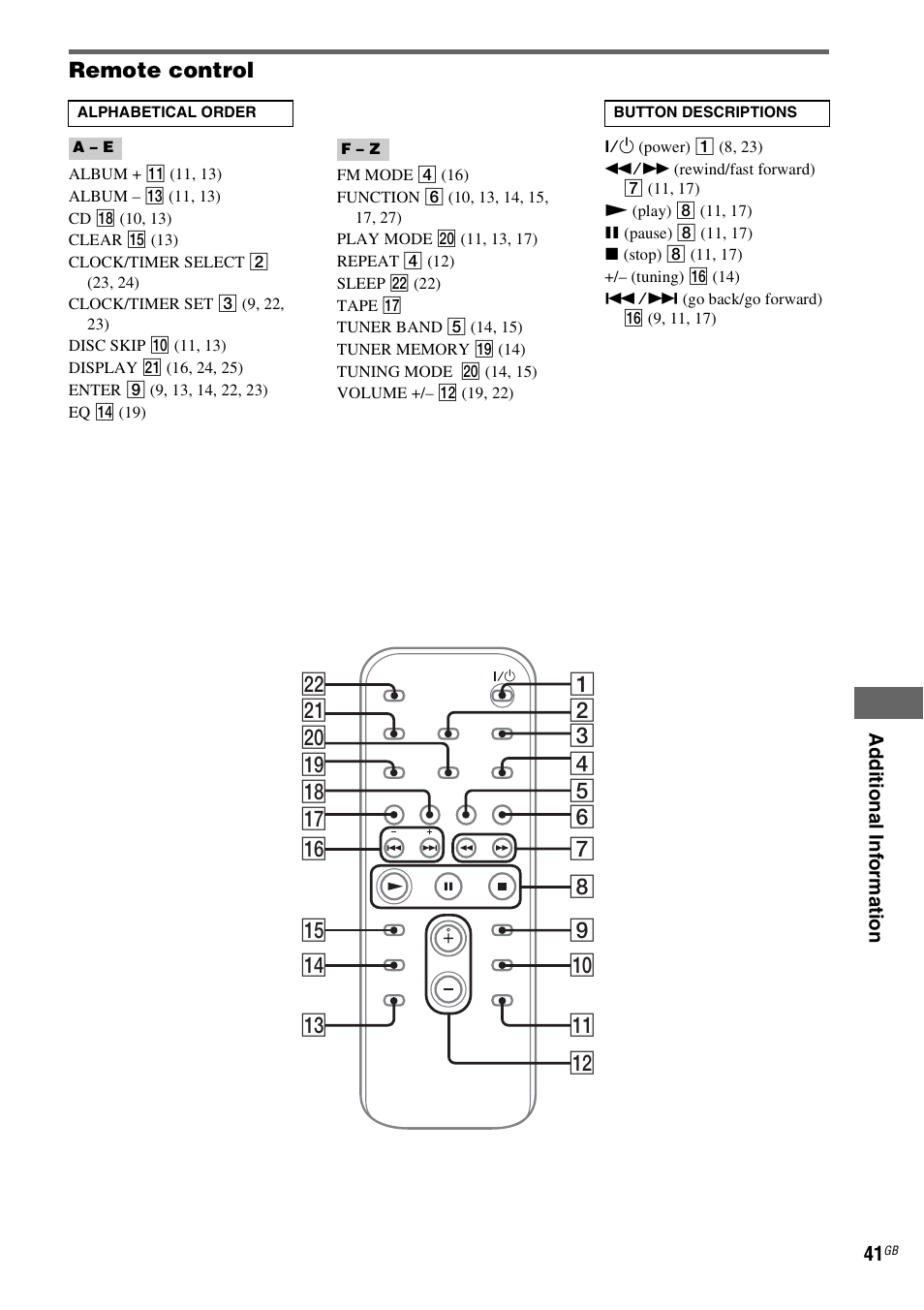 Sony MHC-GX555 User Manual | Page 41 / 44