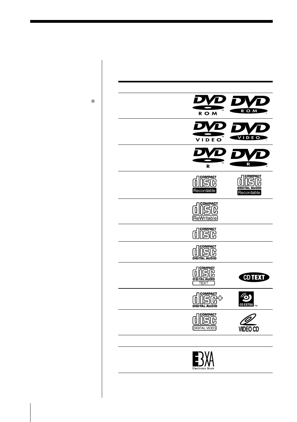Usable discs | Sony PCGA-DVD51 User Manual | Page 6 / 36