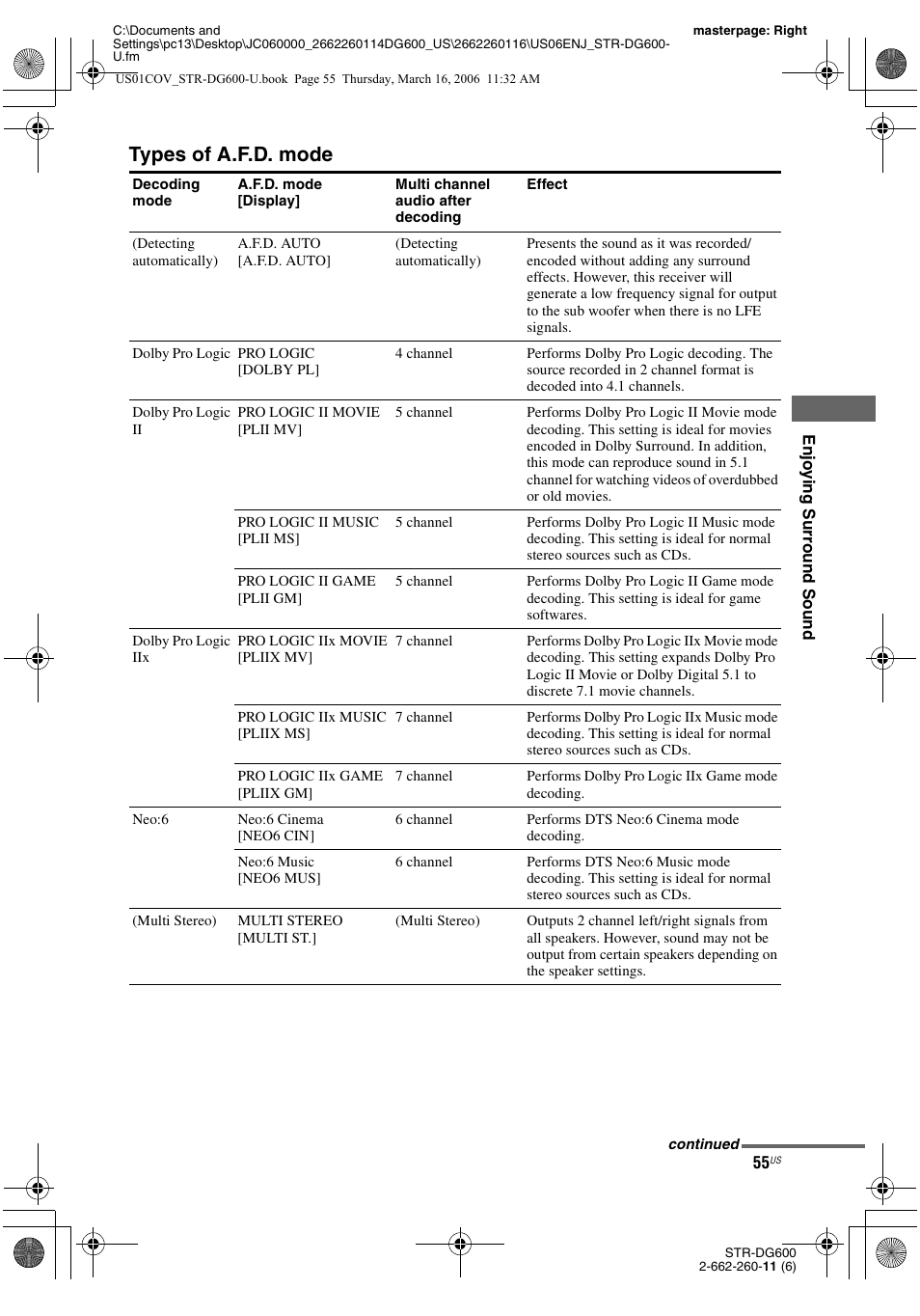 Types of a.f.d. mode | Sony STR-DG600 User Manual | Page 55 / 88