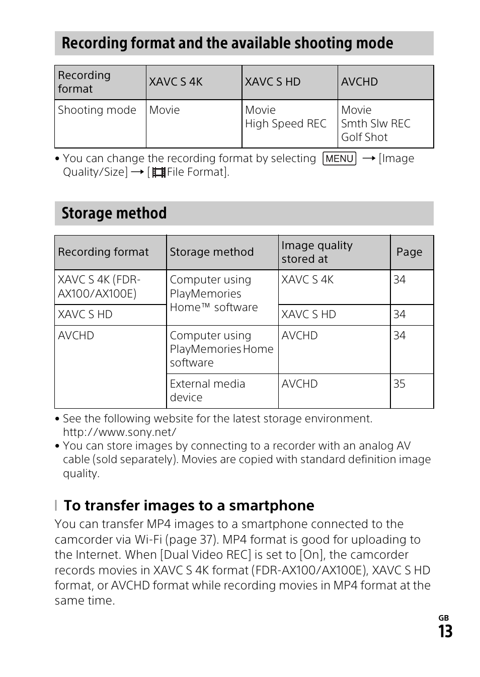 Recording format and the available shooting mode, Storage method | Sony HDR-CX900 User Manual | Page 13 / 56