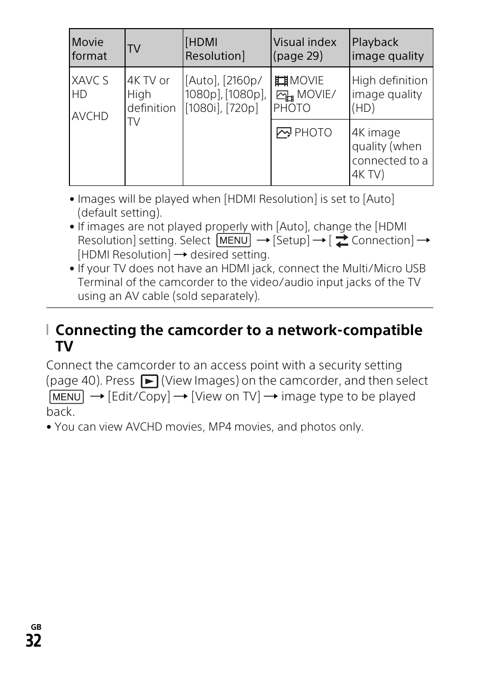 Sony HDR-CX900 User Manual | Page 32 / 56