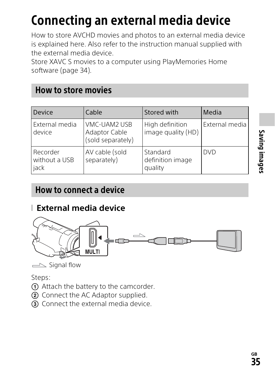 Connecting an external media device, Connecting an external media, Device | How to store movies, How to connect a device, External media device | Sony HDR-CX900 User Manual | Page 35 / 56