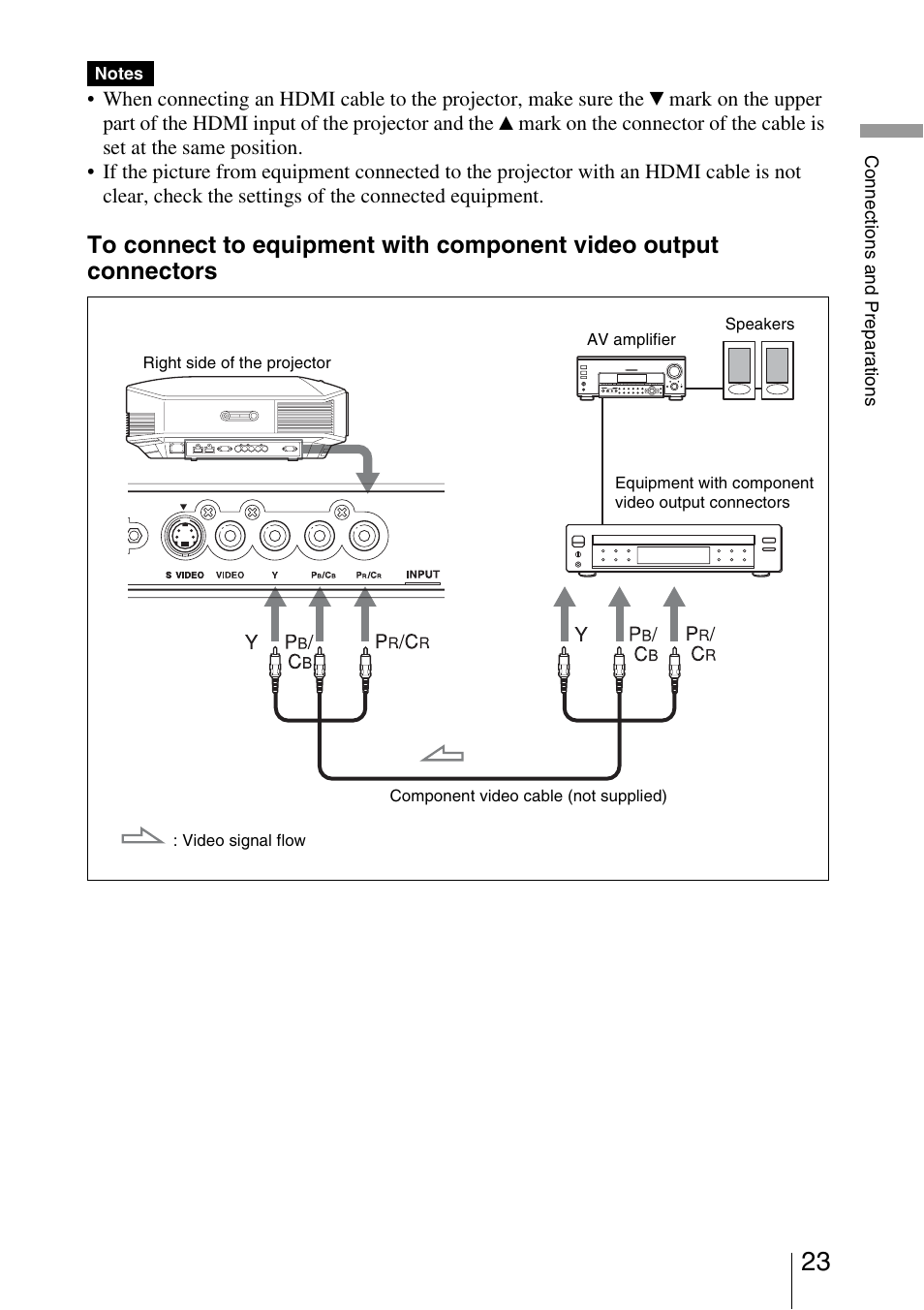 Sony VPL-HW15 User Manual | Page 23 / 84