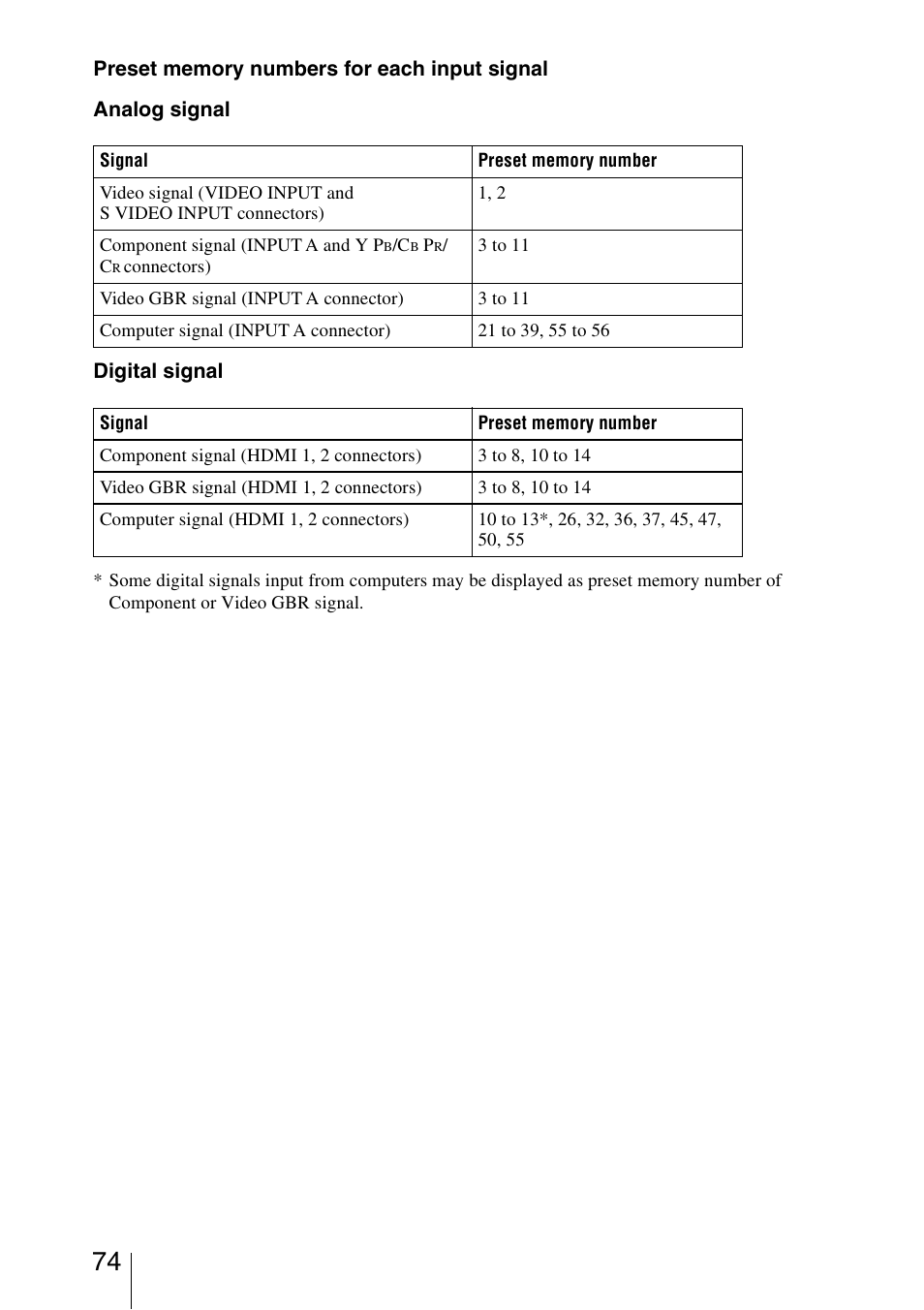 Sony VPL-HW15 User Manual | Page 74 / 84