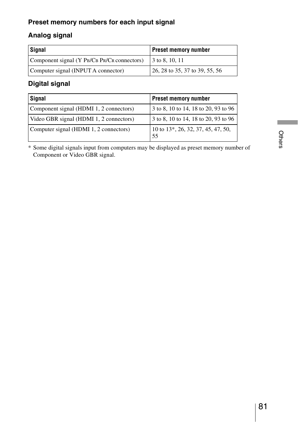Sony VPL-VW1000ES User Manual | Page 81 / 99