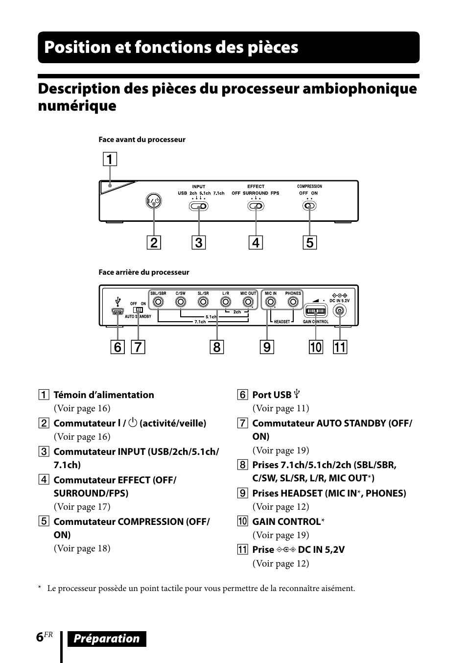 Position et fonctions des pièces, Description des pièces du processeur, Ambiophonique numérique | Sony DR-GA500 User Manual | Page 28 / 92