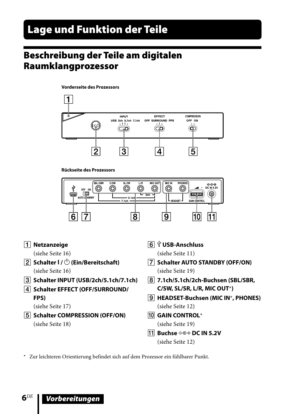 Lage und funktion der teile, Beschreibung der teile am digitalen, Raumklangprozessor | Sony DR-GA500 User Manual | Page 50 / 92