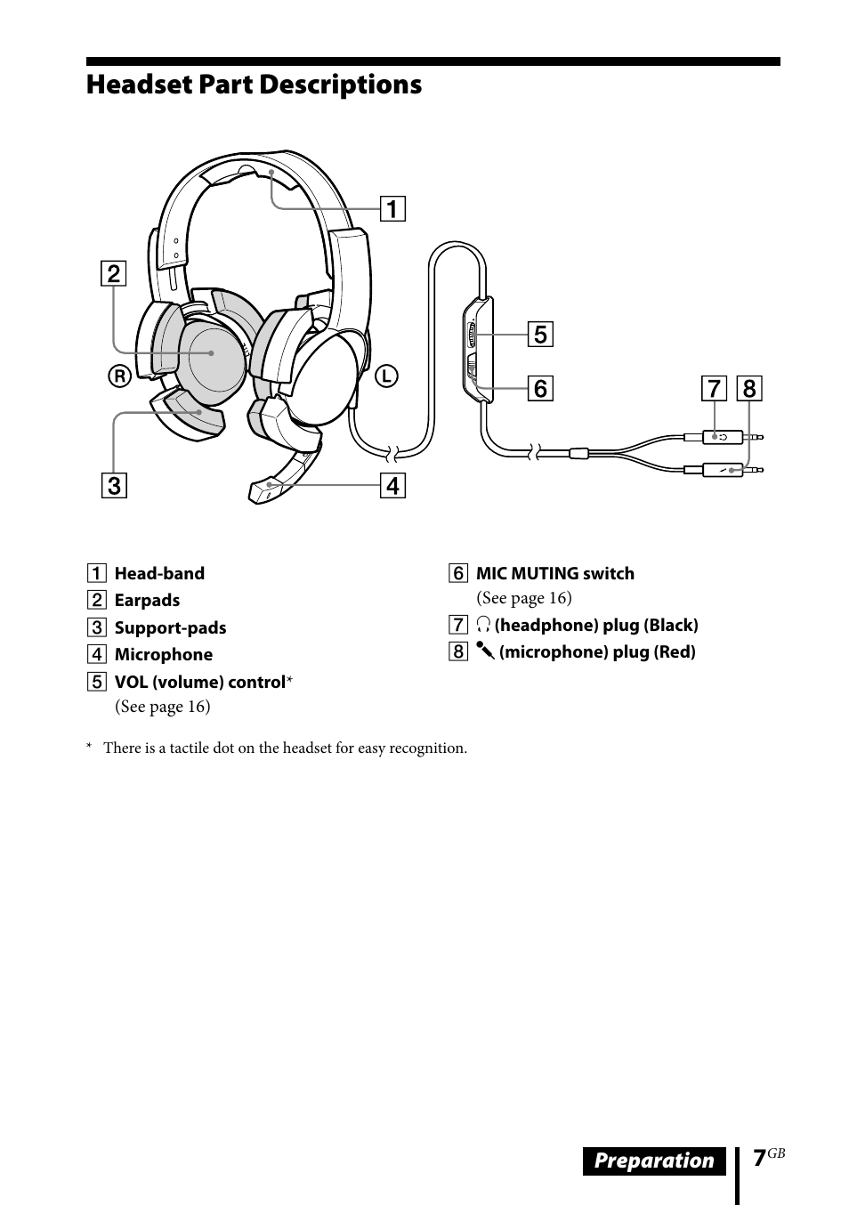 Headset part descriptions | Sony DR-GA500 User Manual | Page 7 / 92