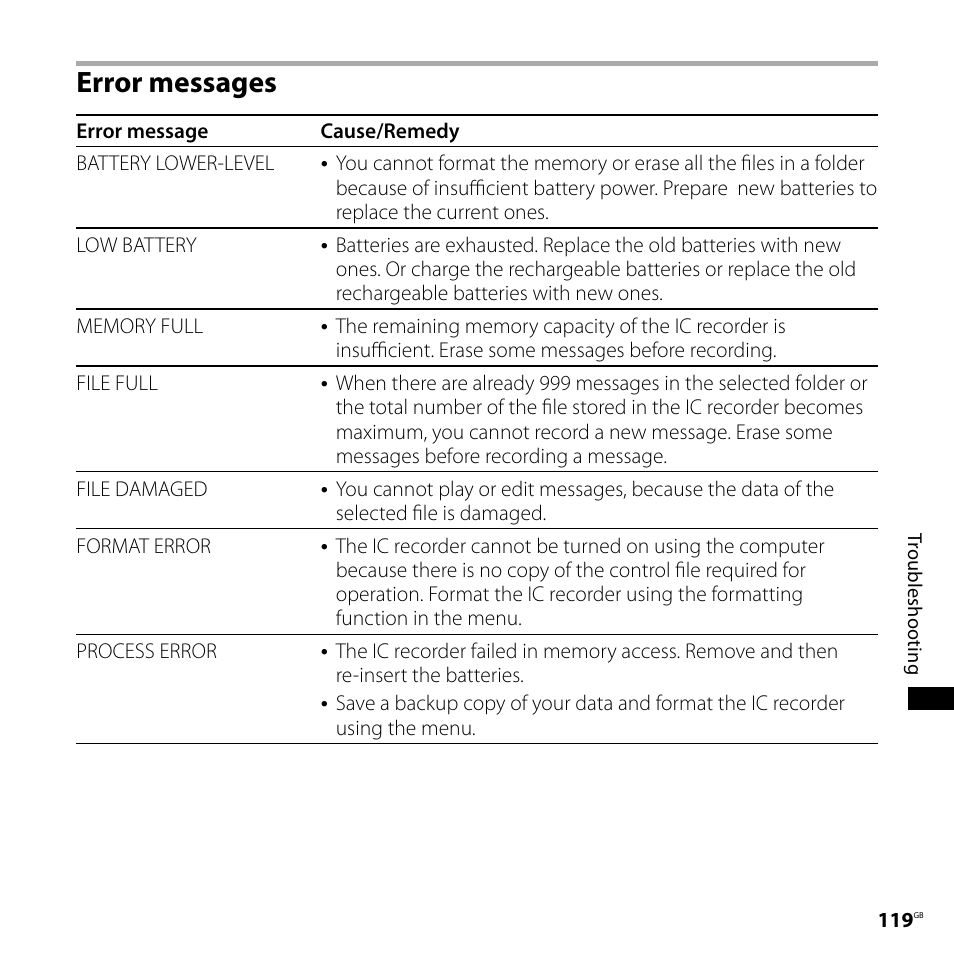 Error messages | Sony ICD-SX700D User Manual | Page 119 / 134