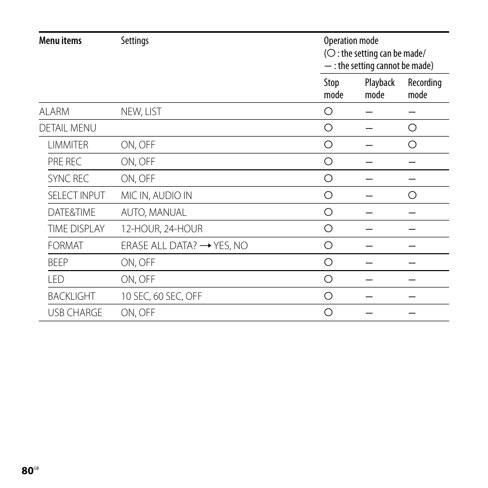 Sony ICD-SX700D User Manual | Page 80 / 134
