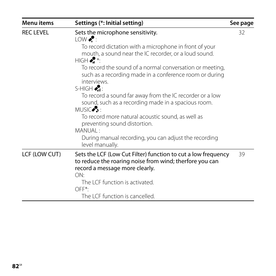 Sony ICD-SX700D User Manual | Page 82 / 134