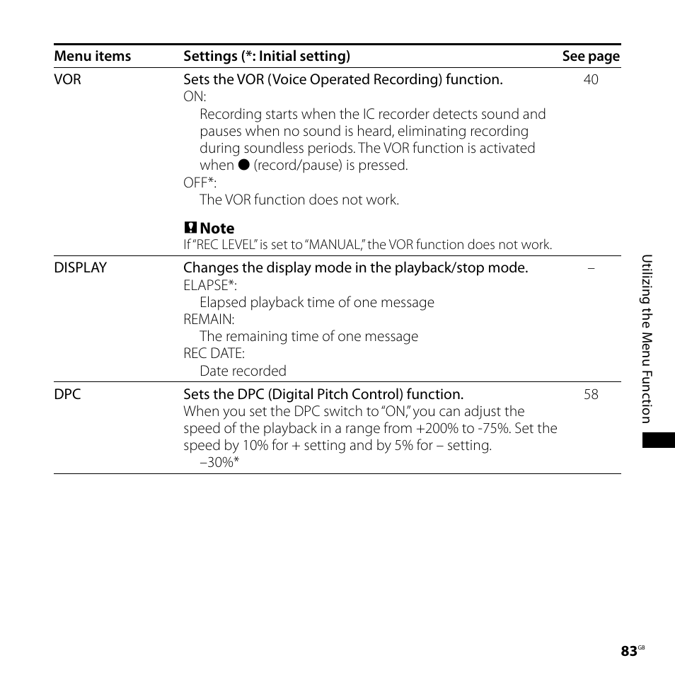 Sony ICD-SX700D User Manual | Page 83 / 134