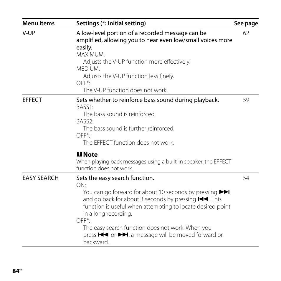 Sony ICD-SX700D User Manual | Page 84 / 134