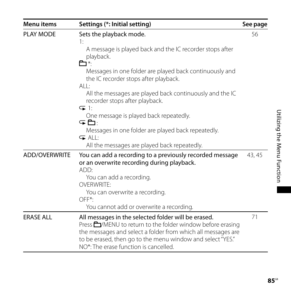 Sony ICD-SX700D User Manual | Page 85 / 134