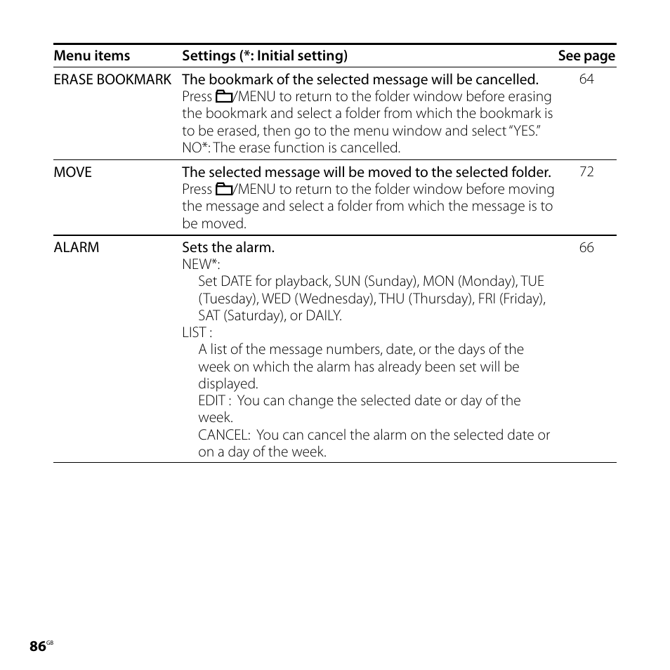 Sony ICD-SX700D User Manual | Page 86 / 134