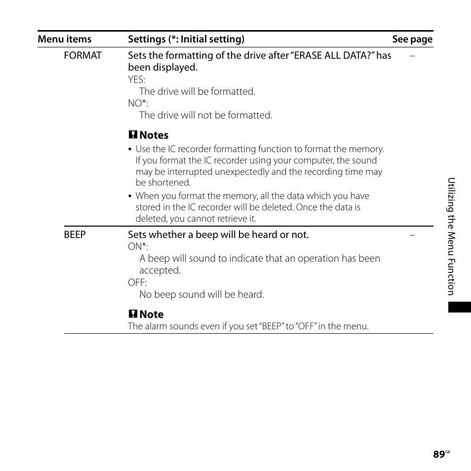 Sony ICD-SX700D User Manual | Page 89 / 134