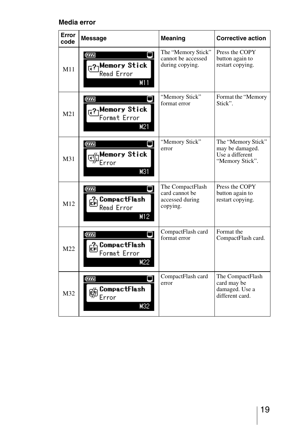 Sony HDPS-M10 User Manual | Page 19 / 24