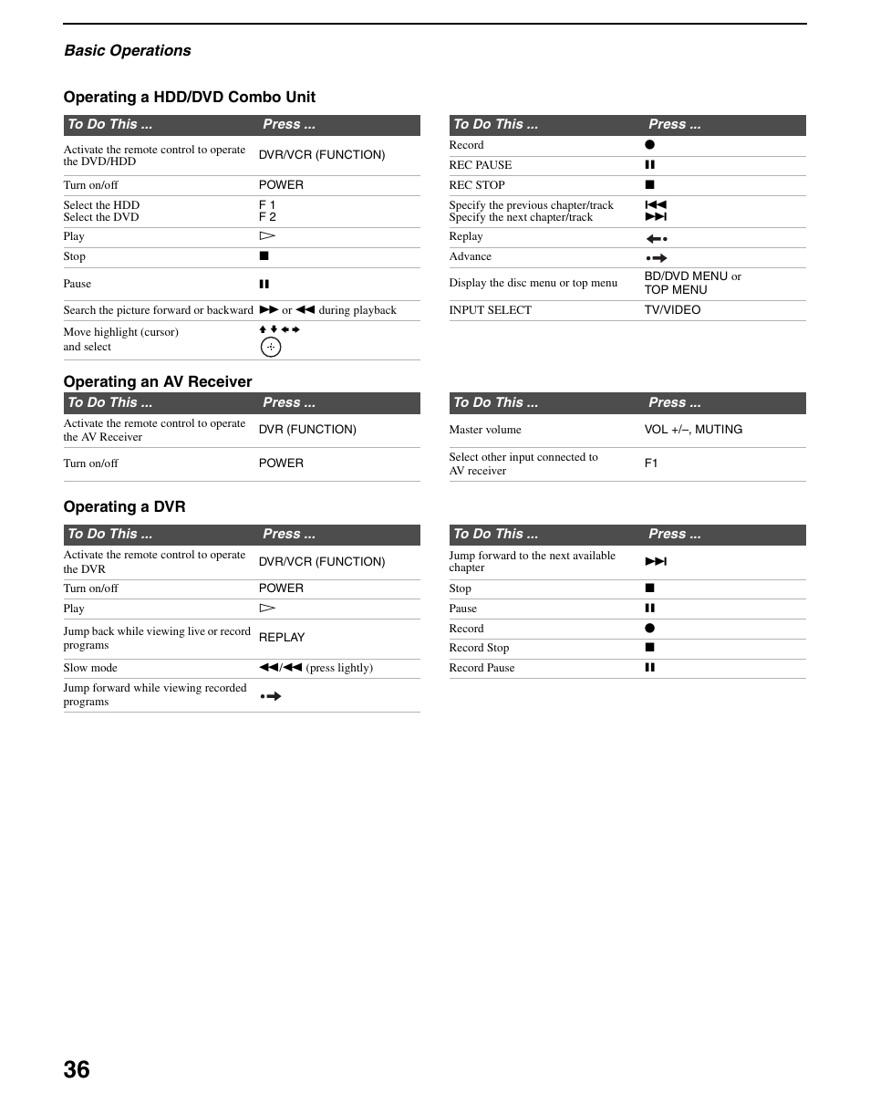 Basic operations | Sony KDS-R60XBR2 User Manual | Page 36 / 83