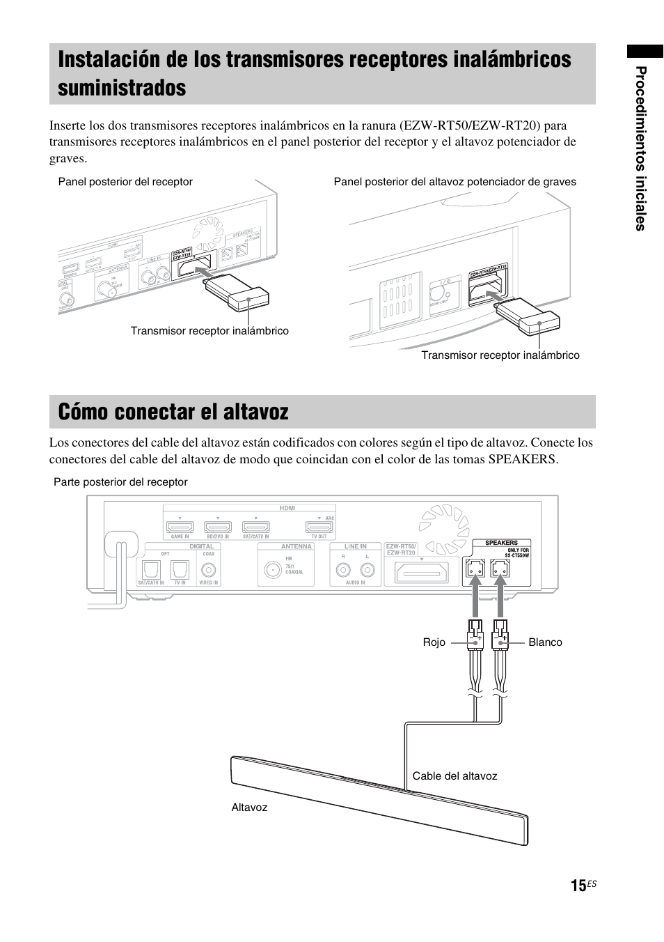 Cómo conectar el altavoz, Instalación de los transmisores receptores, Inalámbricos suministrados | Sony HT-CT550W User Manual | Page 109 / 142