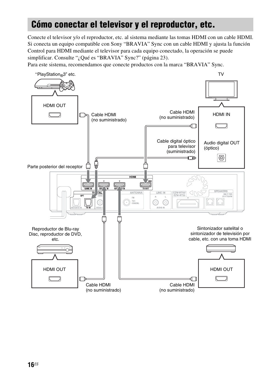 Cómo conectar el televisor y el reproductor, etc, Cómo conectar el televisor y el, Reproductor, etc | Sony HT-CT550W User Manual | Page 110 / 142