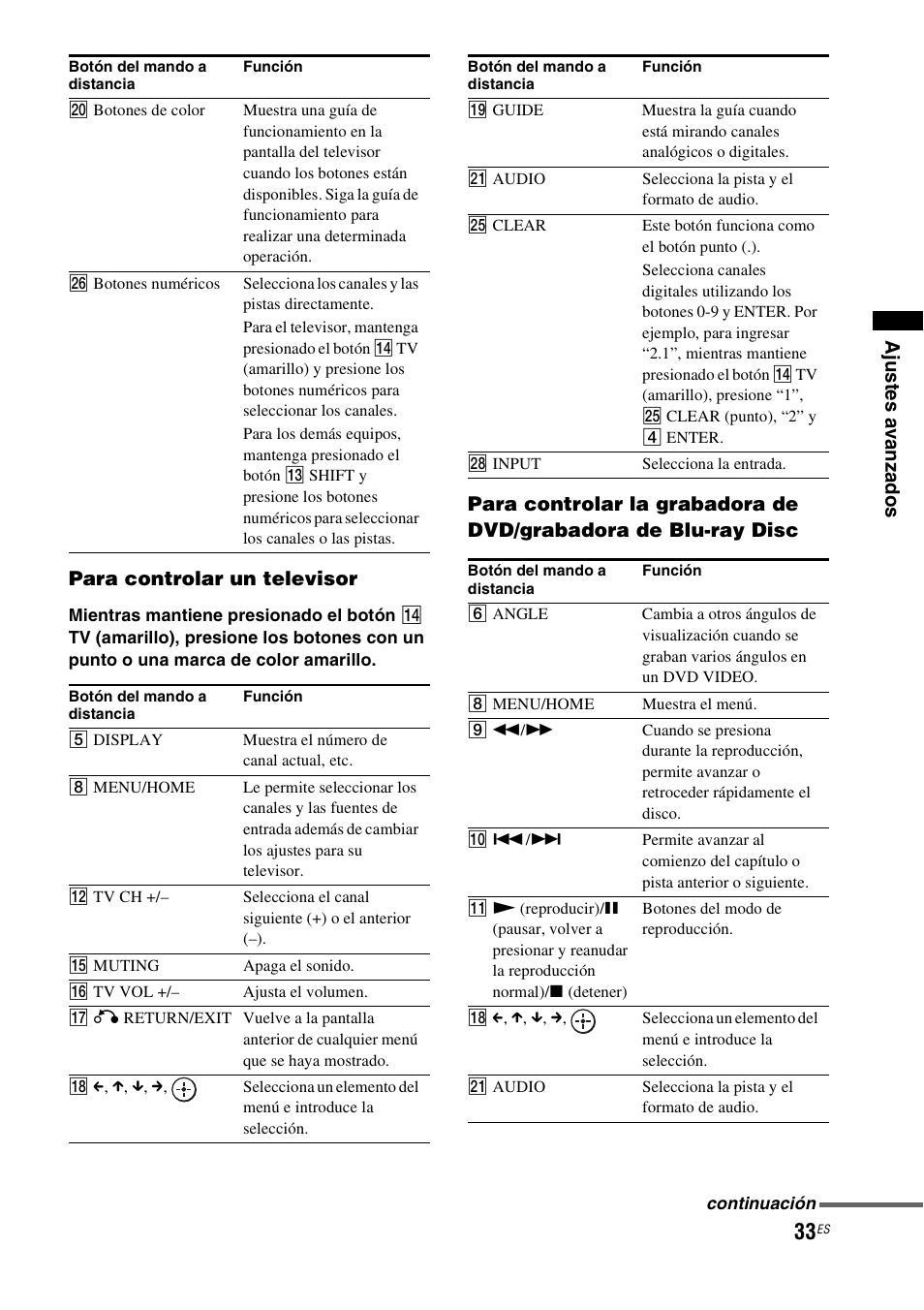 Ajus tes a v an za dos para controlar un televisor | Sony HT-CT550W User Manual | Page 127 / 142