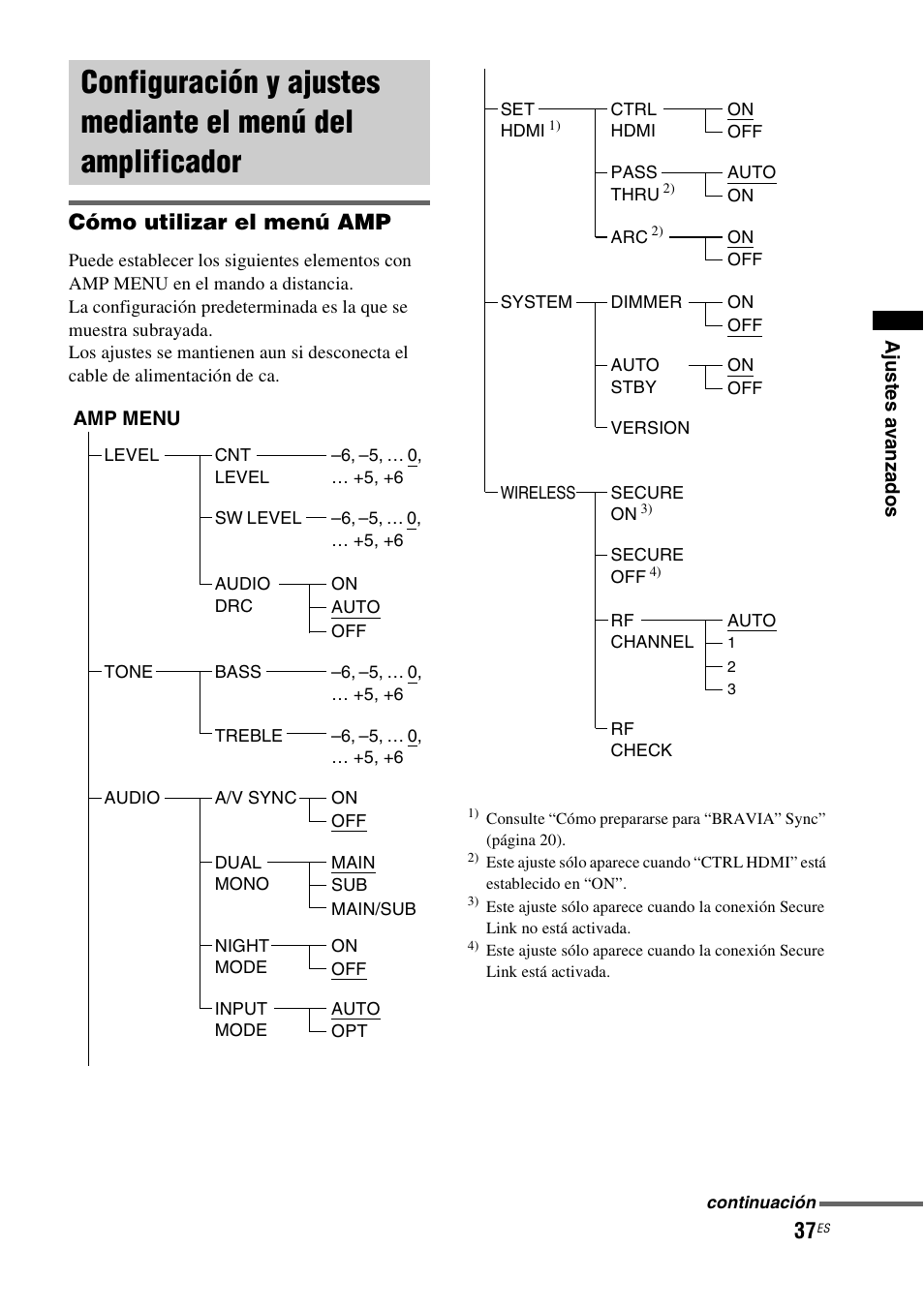 Configuración y ajustes mediante el menú, Del amplificador, Cómo utilizar el menú amp | Sony HT-CT550W User Manual | Page 131 / 142
