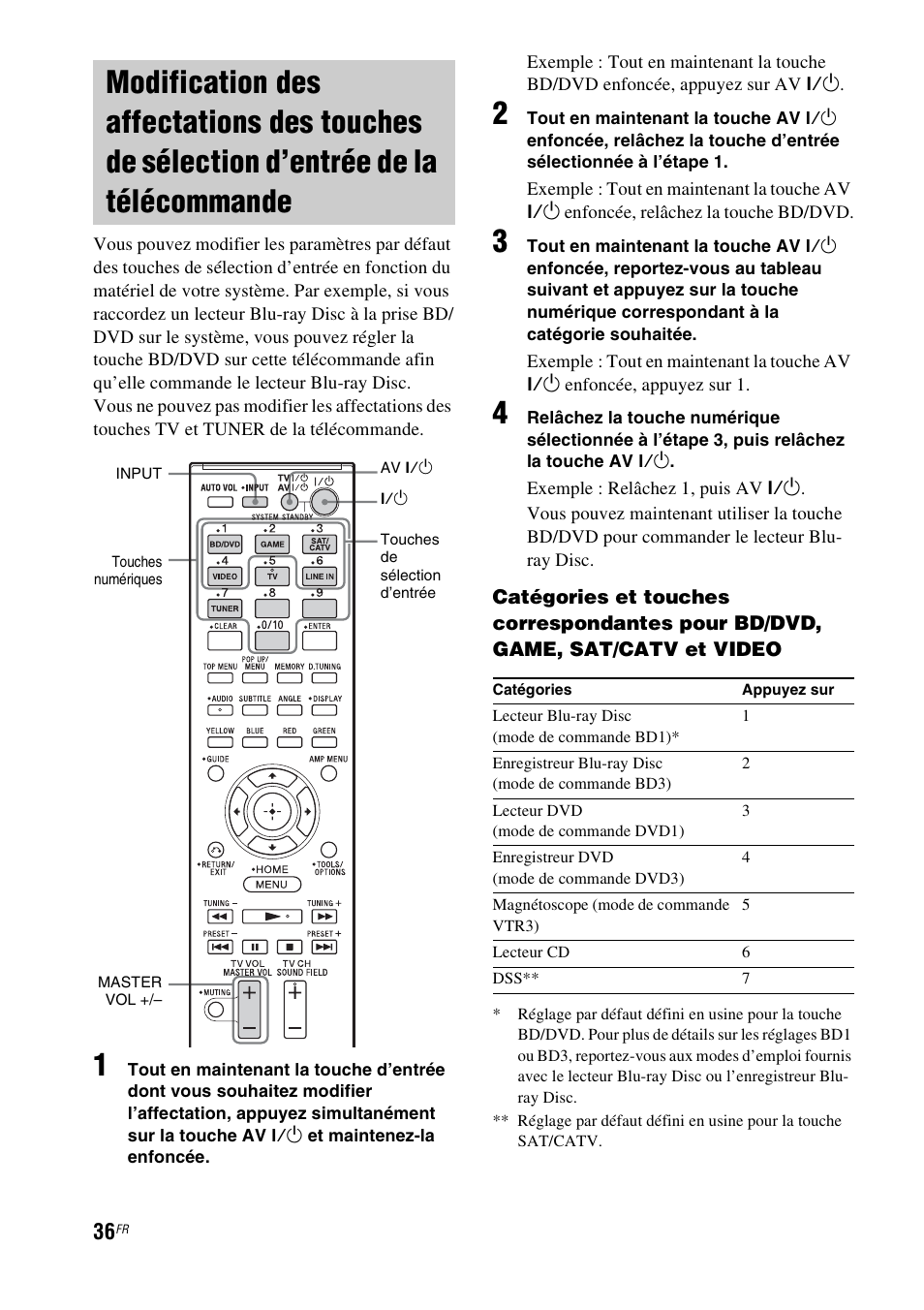 Modification des affectations des touches, De sélection d’entrée de la télécommande | Sony HT-CT550W User Manual | Page 82 / 142