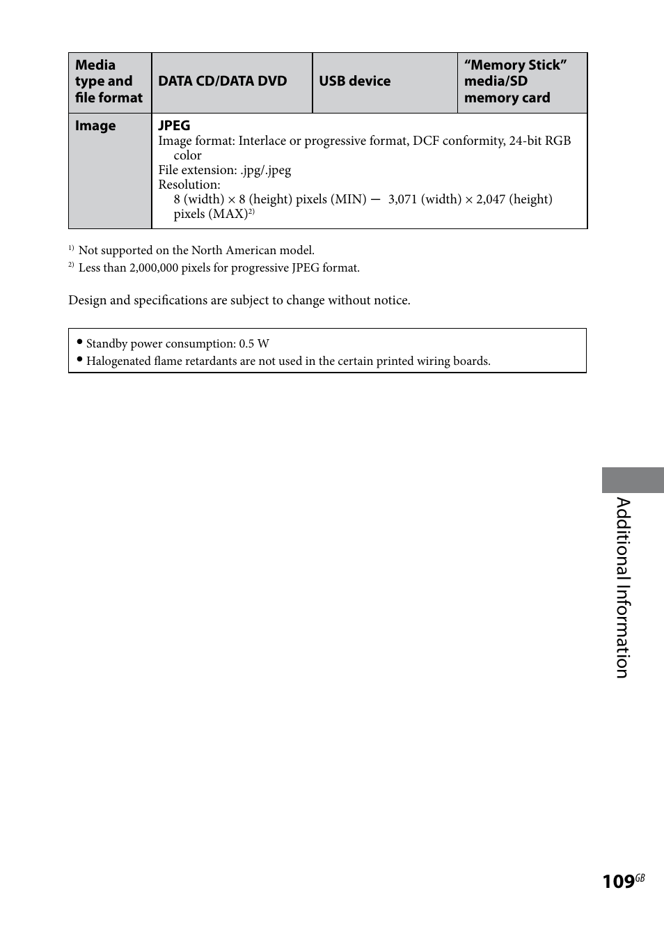 Additional i nf or ma tion | Sony WHG-SLK1I User Manual | Page 109 / 127