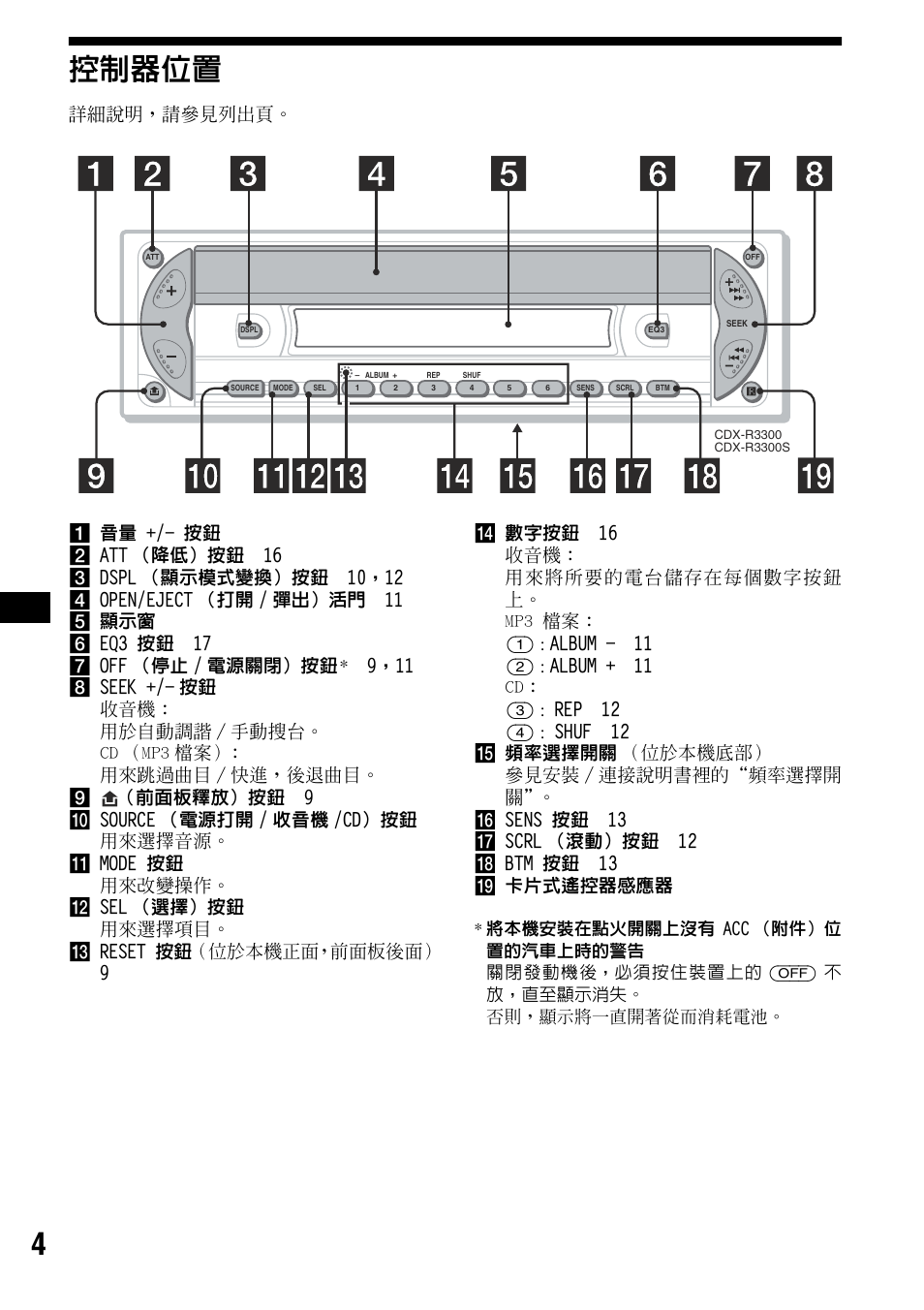 控制器位置, 4控制器位置 | Sony CDX-R3300 User Manual | Page 50 / 68