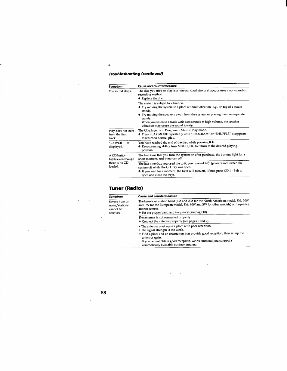 Tuner (radio) | Sony DHC-MD555 User Manual | Page 88 / 100