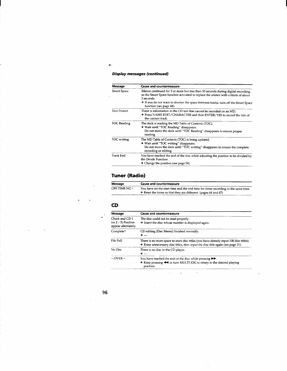 Tuner (radio) | Sony DHC-MD555 User Manual | Page 96 / 100