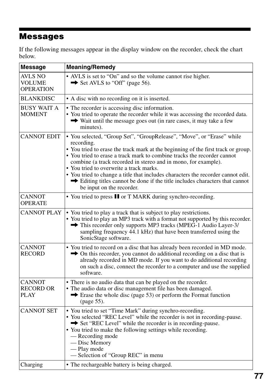 Messages, 77 messages | Sony MZ-RH910 User Manual | Page 77 / 115